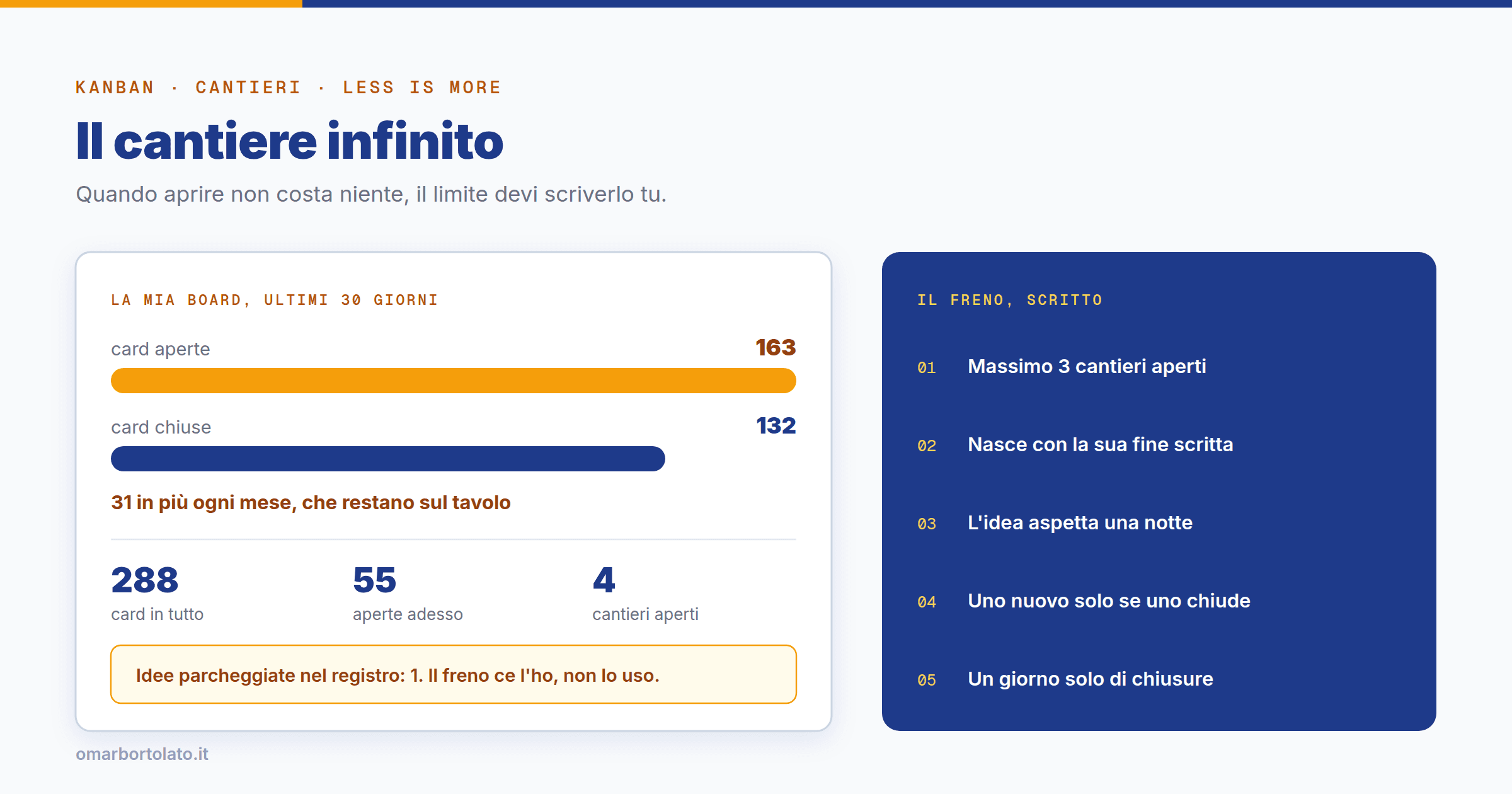 Il cantiere infinito