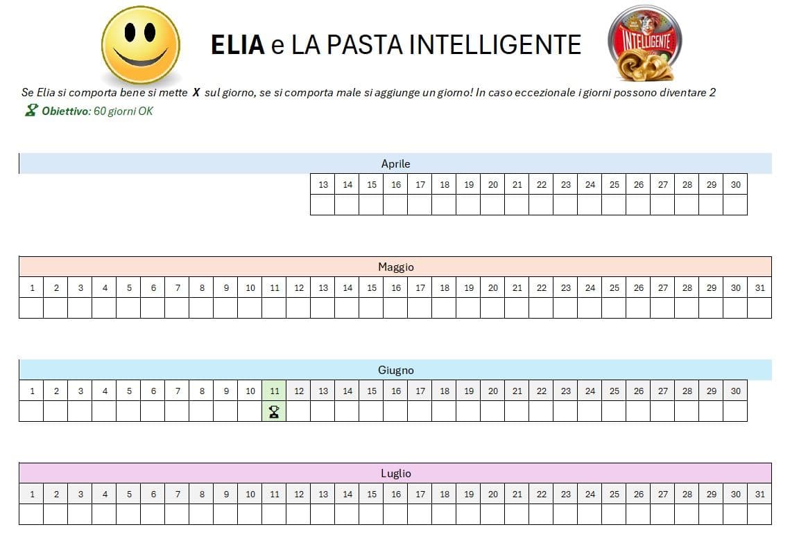 Ho fatto un SAL con mio figlio di 8 anni