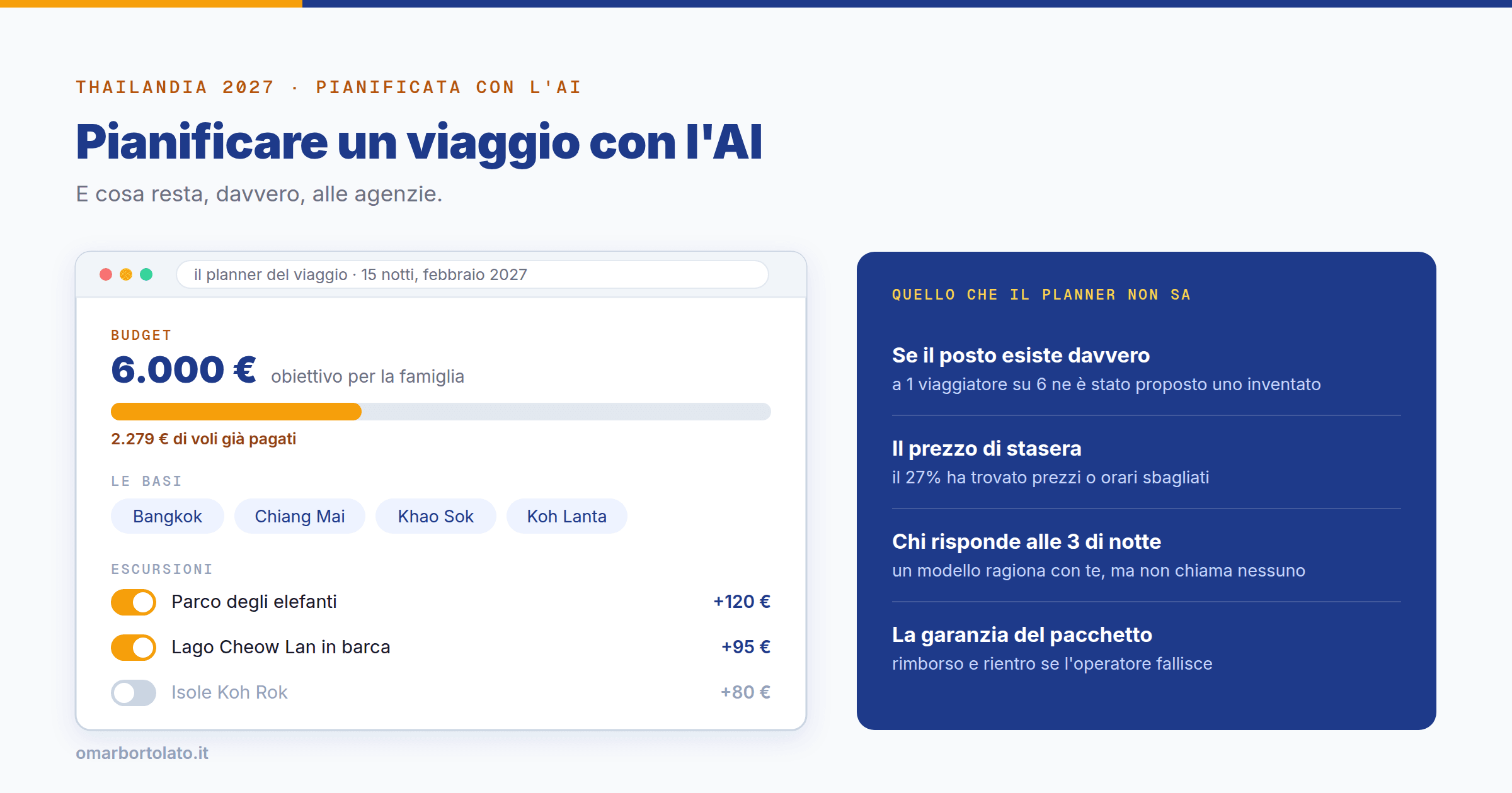 Pianificare un viaggio con l'AI (e cosa resta alle agenzie)